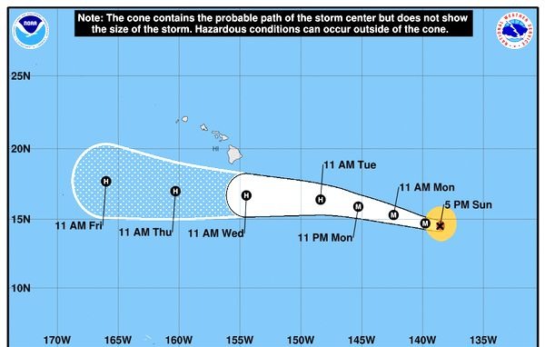 Hurricane Hector has maximum sustained winds of up to 140 miles per hour.