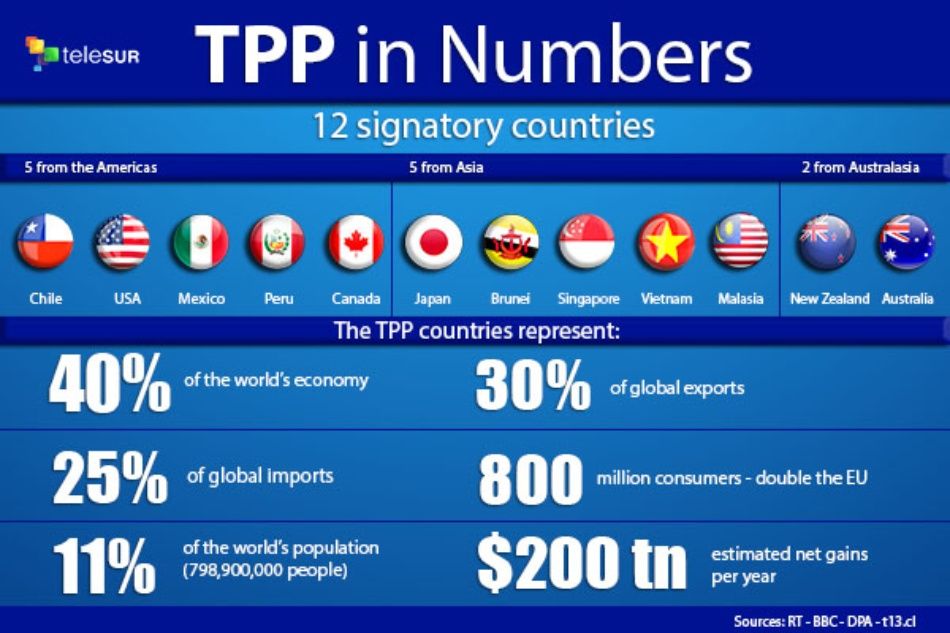 The TPP in Numbers