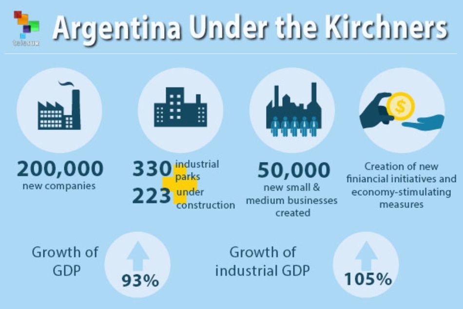 Argentina Under the Kirchners in Numbers