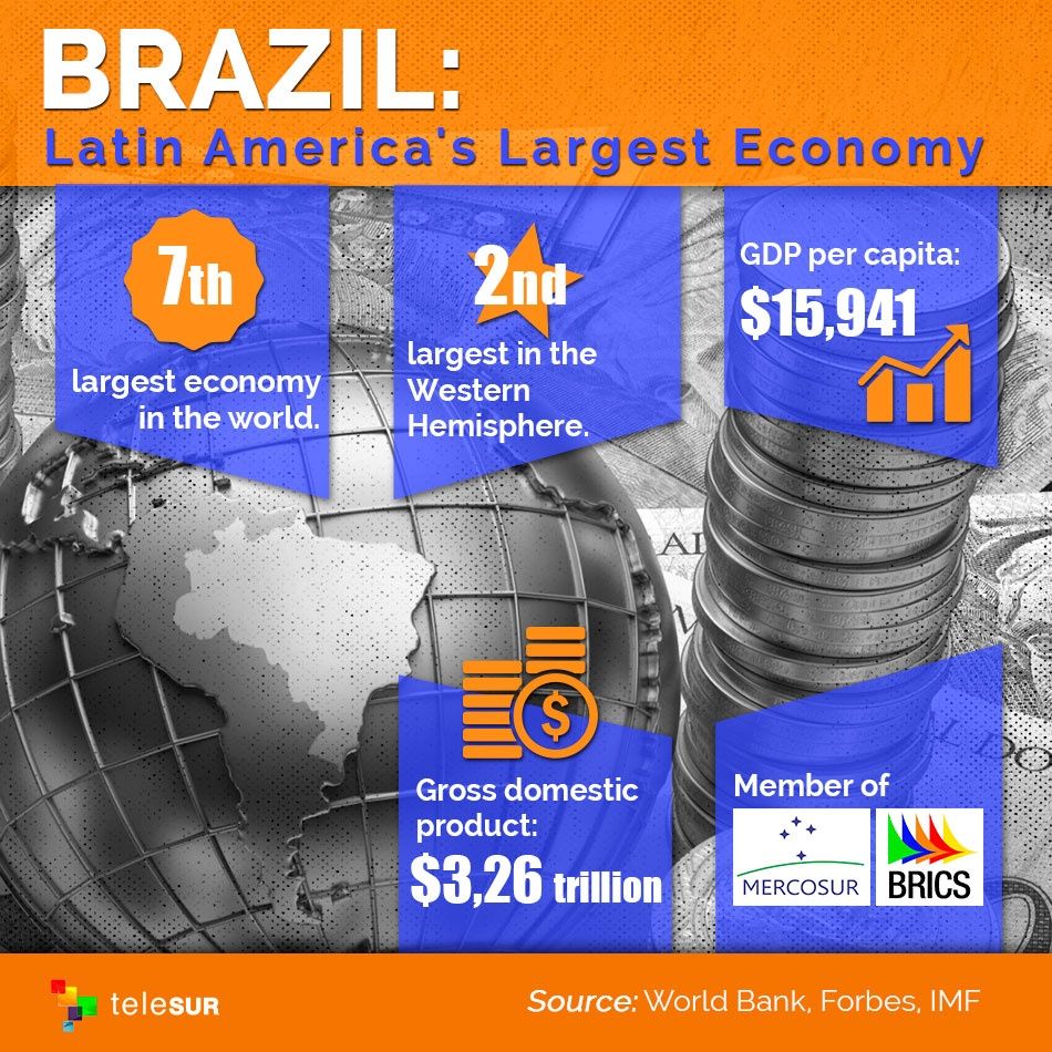 Infographic Latin America's Largest Economy Brazil Multimedia