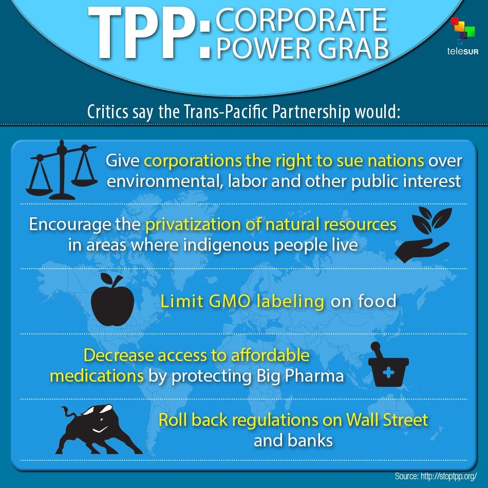 TPP: Corporate Power Grab