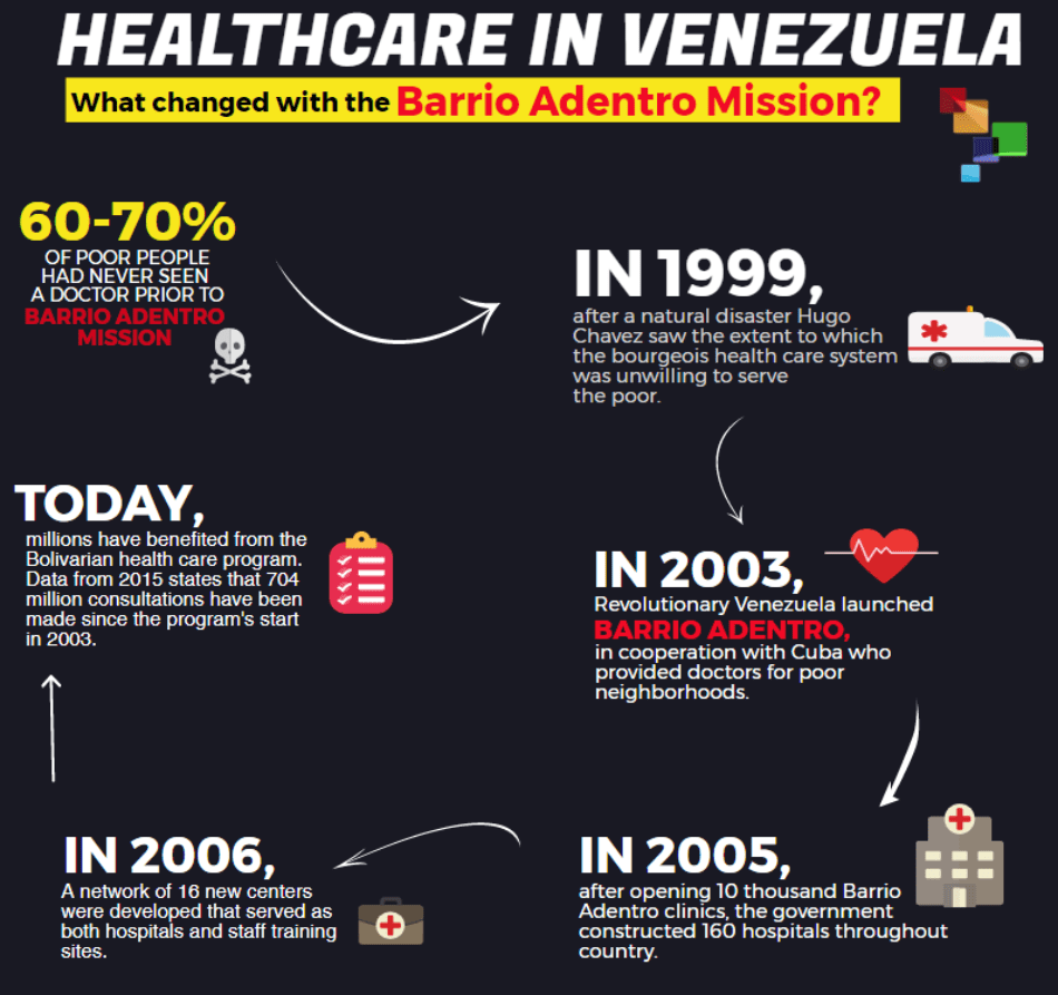 Health Care in Venezuela Multimedia teleSUR English