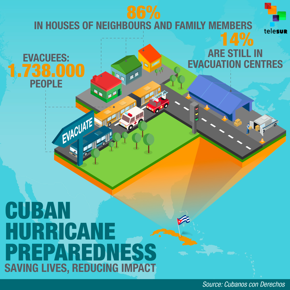 Cuban Hurricane Preparedness