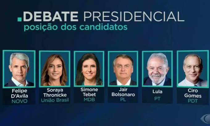 Brazilian presidential candidates, Aug. 28, 2022.