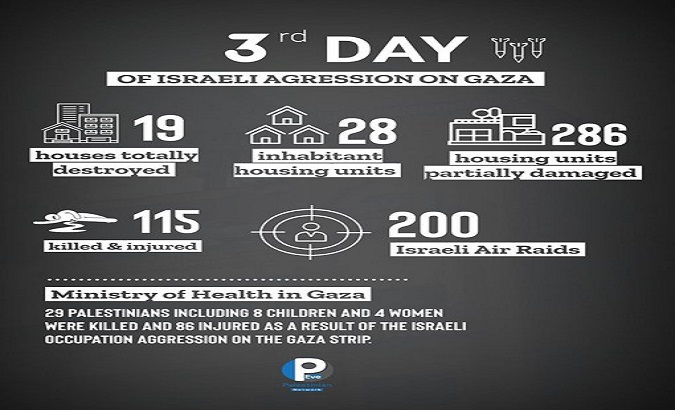 According to Free Palestine, the aggression on Gaza has focused on populated areas. May. 11, 2023.