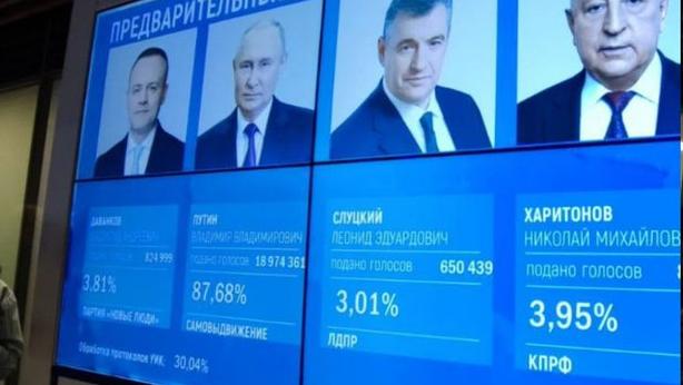 Incumbent president Putin leads the preliminary results with a large average.