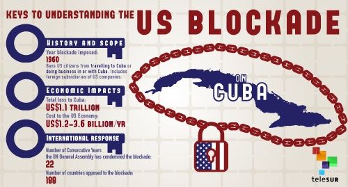 UN to Vote on US Blockade Against Cuba Once Again | News | teleSUR English